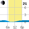 Clear Lake tide chart for Tuesday, January 21, 2025