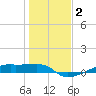 Clear Lake tide chart for Thursday, January 2, 2025
