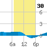 Clear Lake tide chart for Thursday, January 30, 2025