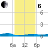 Clear Lake tide chart for Monday, January 6, 2025