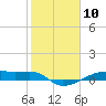 Clear Lake tide chart for Monday, February 10, 2025