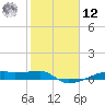 Clear Lake tide chart for Wednesday, February 12, 2025