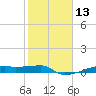 Clear Lake tide chart for Thursday, February 13, 2025
