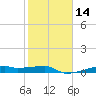 Clear Lake tide chart for Friday, February 14, 2025