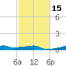 Clear Lake tide chart for Saturday, February 15, 2025