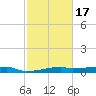 Clear Lake tide chart for Monday, February 17, 2025