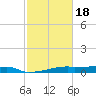 Clear Lake tide chart for Tuesday, February 18, 2025
