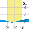 Clear Lake tide chart for Friday, February 21, 2025