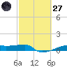Clear Lake tide chart for Thursday, February 27, 2025