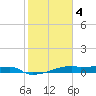 Clear Lake tide chart for Tuesday, February 4, 2025