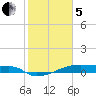 Clear Lake tide chart for Wednesday, February 5, 2025
