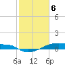 Clear Lake tide chart for Thursday, February 6, 2025