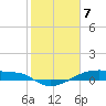 Clear Lake tide chart for Friday, February 7, 2025