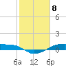 Clear Lake tide chart for Saturday, February 8, 2025