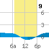 Clear Lake tide chart for Sunday, February 9, 2025