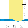 Clear Lake tide chart for Tuesday, March 11, 2025