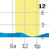 Clear Lake tide chart for Wednesday, March 12, 2025
