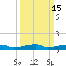 Clear Lake tide chart for Saturday, March 15, 2025