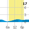 Clear Lake tide chart for Monday, March 17, 2025