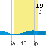 Clear Lake tide chart for Wednesday, March 19, 2025