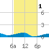 Clear Lake tide chart for Saturday, March 1, 2025