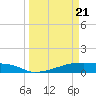 Clear Lake tide chart for Friday, March 21, 2025