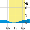 Clear Lake tide chart for Sunday, March 23, 2025