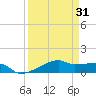 Clear Lake tide chart for Monday, March 31, 2025