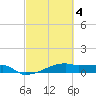 Clear Lake tide chart for Tuesday, March 4, 2025