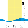 Clear Lake tide chart for Wednesday, March 5, 2025