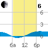 Clear Lake tide chart for Thursday, March 6, 2025