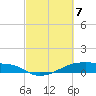 Clear Lake tide chart for Friday, March 7, 2025