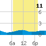 Clear Lake tide chart for Friday, April 11, 2025
