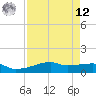 Clear Lake tide chart for Saturday, April 12, 2025