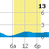 Clear Lake tide chart for Sunday, April 13, 2025