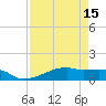Clear Lake tide chart for Tuesday, April 15, 2025