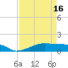 Clear Lake tide chart for Wednesday, April 16, 2025