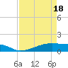 Clear Lake tide chart for Friday, April 18, 2025
