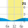 Clear Lake tide chart for Monday, April 21, 2025