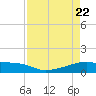 Clear Lake tide chart for Tuesday, April 22, 2025