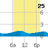 Clear Lake tide chart for Friday, April 25, 2025