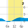 Clear Lake tide chart for Wednesday, April 2, 2025