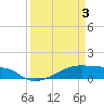 Clear Lake tide chart for Thursday, April 3, 2025