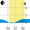 Clear Lake tide chart for Friday, April 4, 2025