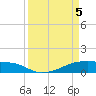 Clear Lake tide chart for Saturday, April 5, 2025