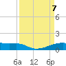 Clear Lake tide chart for Monday, April 7, 2025