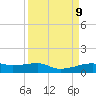 Clear Lake tide chart for Wednesday, April 9, 2025