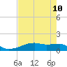 Clear Lake tide chart for Saturday, May 10, 2025