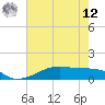 Clear Lake tide chart for Monday, May 12, 2025