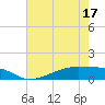 Clear Lake tide chart for Saturday, May 17, 2025